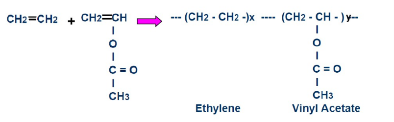 EVA材料分子图