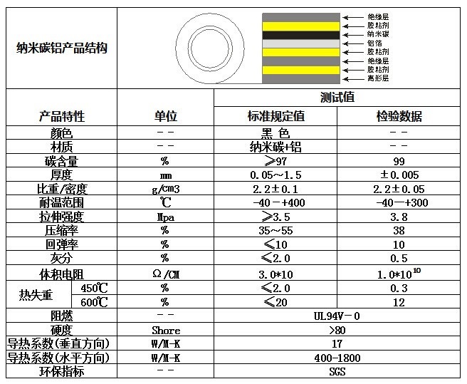 图形纳米碳铝箔7_副本.jpg