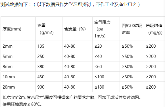 活性炭过滤棉