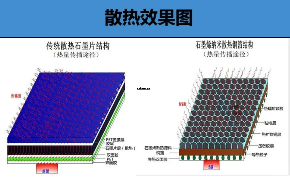 纳米碳铜箔