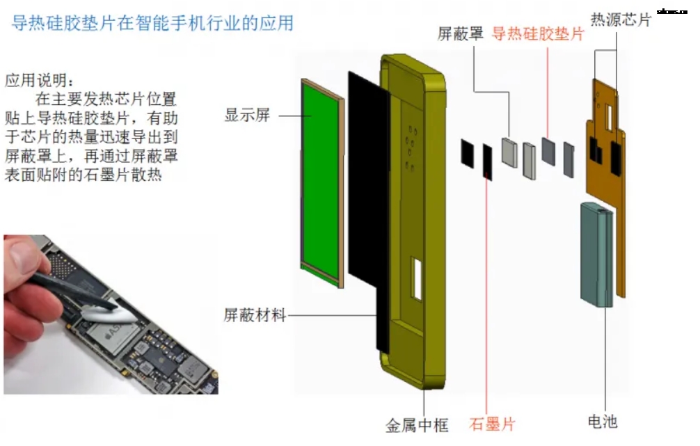 导热石墨片